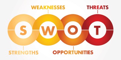 SWOT