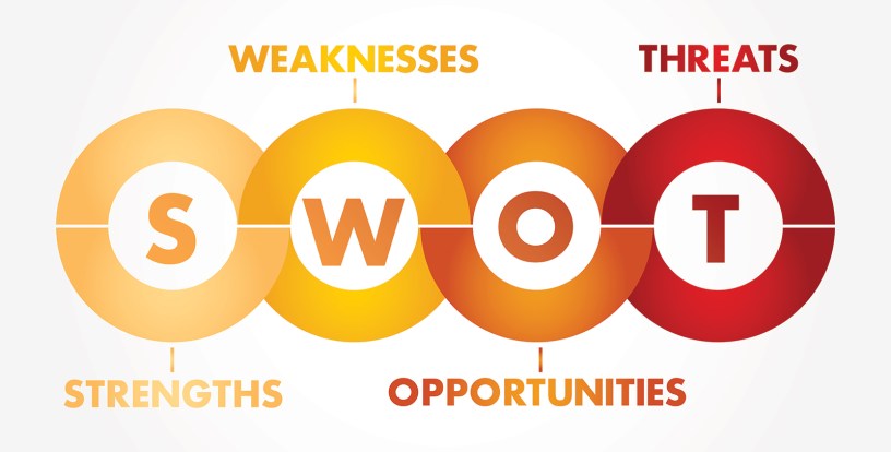 SWOT